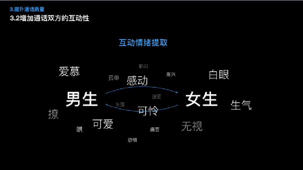 如何满足用户的「社交获得感」？